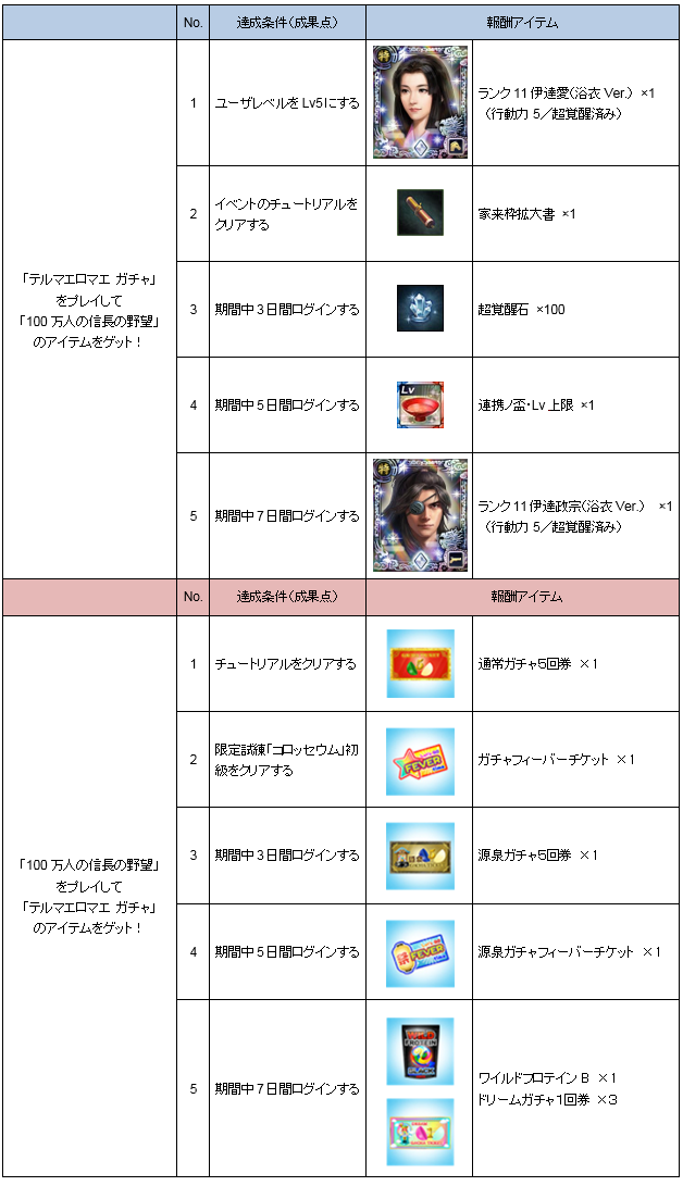 『テルマエロマエ ガチャ』×『100万人の信長の野望』コラボイベント実施―武将たちが浴衣やローマ衣装を身に纏って登場！