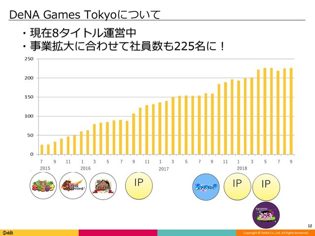 高知とDeNA Games Tokyoの取り組みが、地方に2千人のユーザーを集める─「高知家IT・コンテンツネットワーク大交流会Vol.4」レポート