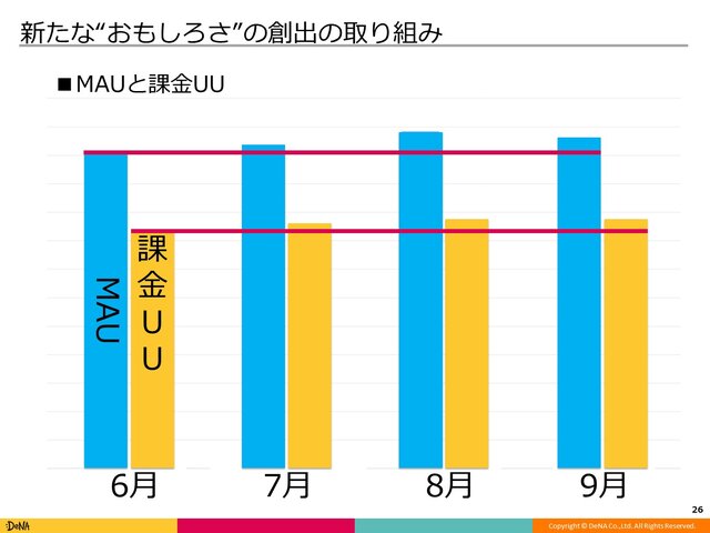 高知とDeNA Games Tokyoの取り組みが、地方に2千人のユーザーを集める─「高知家IT・コンテンツネットワーク大交流会Vol.4」レポート