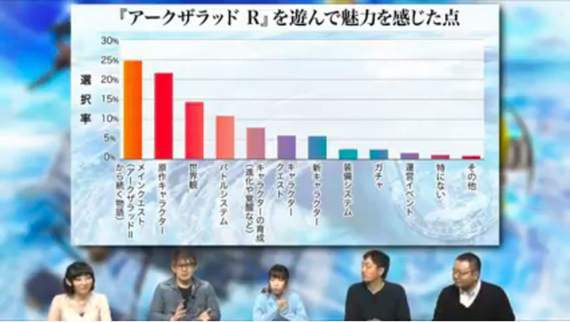 『アークザラッド R』発の生放送で新章配信を発表！新キャラに噂の彼女が…速報レポート