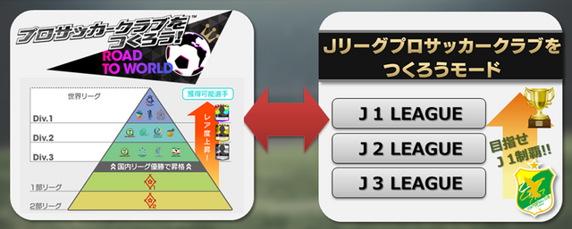 サカつく Rtw Jリーグモード 18年12月配信決定 昇降格要素 カップ戦 などオリジナル要素を公開 インサイド