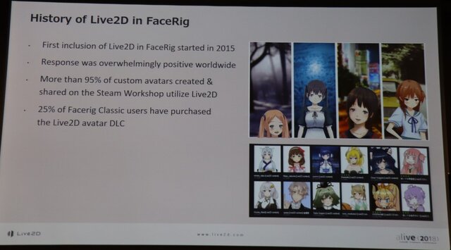 Alive18 イベントレポート Live2dが見せた順調な拡大の先は 映画制作 の夢へ 基調講演概要 インサイド