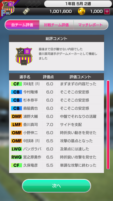 『サカつくRTW』金満オーナーが「Jリーグ」に挑戦したら、真逆の経営に面食らうも面白さは倍増！