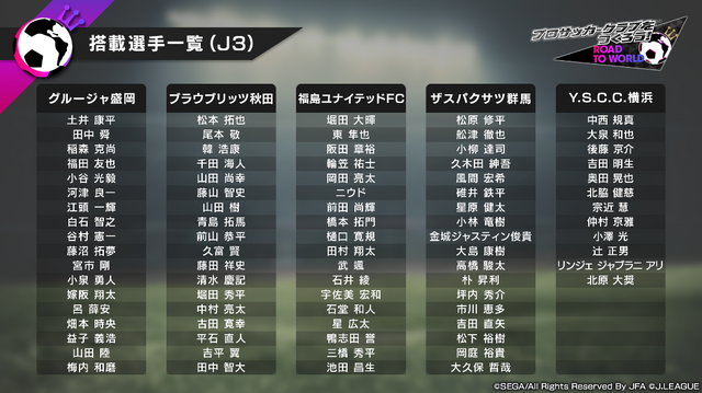 サカつく Rtw Jリーグモード に登場する選手リストが公開 J1 から J3 まで合計54クラブ 14枚目の写真 画像 インサイド サカつく Rtw Jリーグモード に登場する選手リストが公開 J1 から J3 まで合計54クラブ 14枚目の写真 画像 インサイド