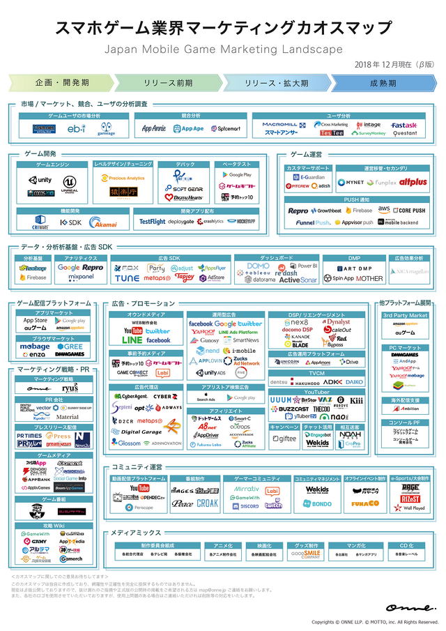 スマホゲーム業界のマーケティングカオスマップ（β版）が公開―ゲームのライフサイクルに合わせる形で分類・整理