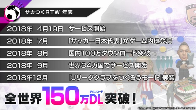 『サカつくRTW』Jリーグモードが実装開始！元サッカー日本代表・川口能活が挑戦したいのは南米リーグ