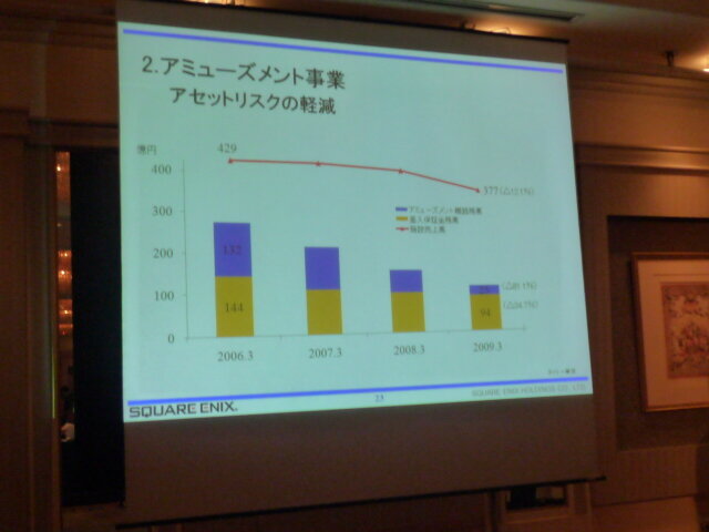 『DQ9』『FF13』の発売日はどうなる・・・? スクエニ決算説明会