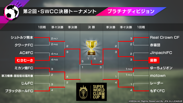 サカつく Rtw 12月21日生放送まとめ 3以上確定チケット と 回復ドリンク 中 のプレゼントも 4枚目の写真 画像 インサイド