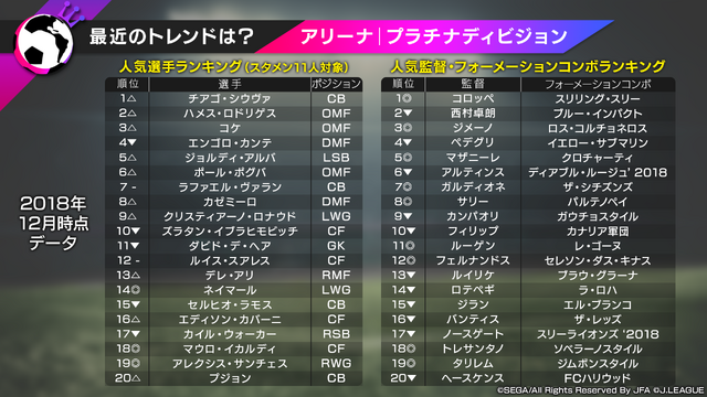 サカつく Rtw 12月21日生放送まとめ 3以上確定チケット と 回復ドリンク 中 のプレゼントも 7枚目の写真 画像 インサイド