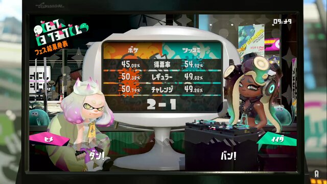 『スプラトゥーン2』フェス「ボケ vs ツッコミ」は“ボケ派”が逆転勝利！