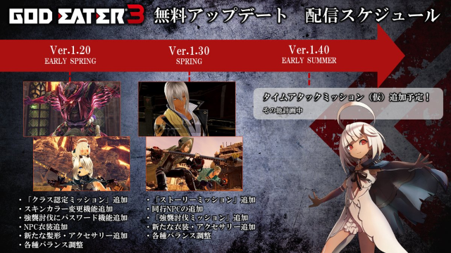 God Eater 3 今後のアップデート情報が公開 ストーリーミッションや新アラガミ アメン ラー が追加 インサイド
