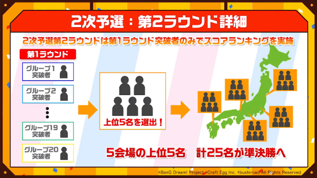 『バンドリ！』公式大会イベント「第2回ガルパ杯」の予選情報が公開―対象楽曲を練習して本番に備えよう！【放送まとめ】