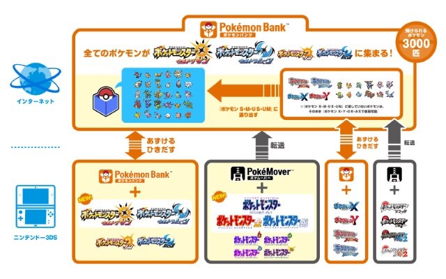 最新作 ポケモン ソード シールド に期待することは 結果発表 約740件に及ぶ様々な意見が集まる アンケート 2ページ目 インサイド