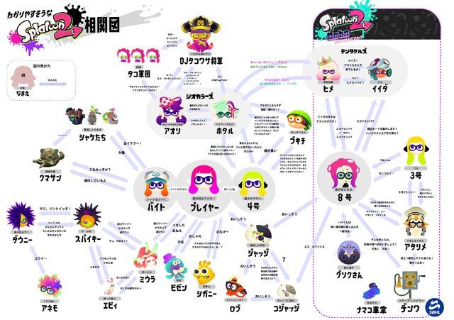 スプラトゥーン2 3月26日から遊べる 特別体験版 配信開始 イカ世界が分かるキャラ相関図も公開 インサイド