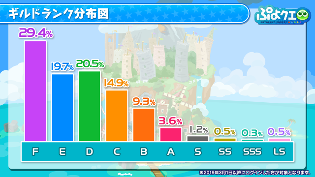 ぷよクエ ルパン三世 コラボ発表 6周年記念 えらべる 6キャンペーン も4月25日より開催 生放送まとめ インサイド