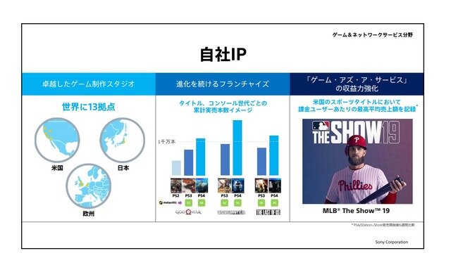 PS4『ゴッド・オブ・ウォー』販売本数1,000万本突破!