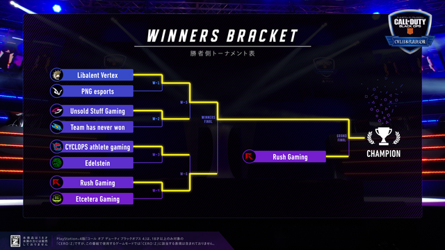 『Call of Duty: Black Ops 4』「第3回CWL日本代表決定戦」レポート─「Libalent Vertex」が3連覇!