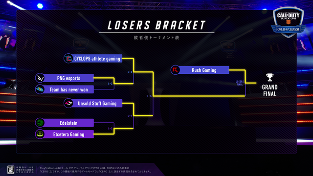 『Call of Duty: Black Ops 4』「第3回CWL日本代表決定戦」レポート─「Libalent Vertex」が3連覇!