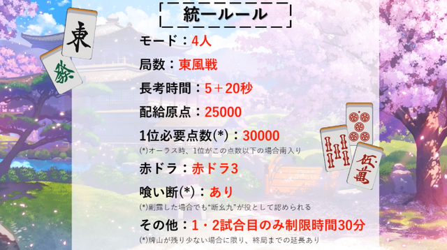 白上フブキ杯リアルタイムレポート―バーチャル界最強雀士の誕生を見届けろ！