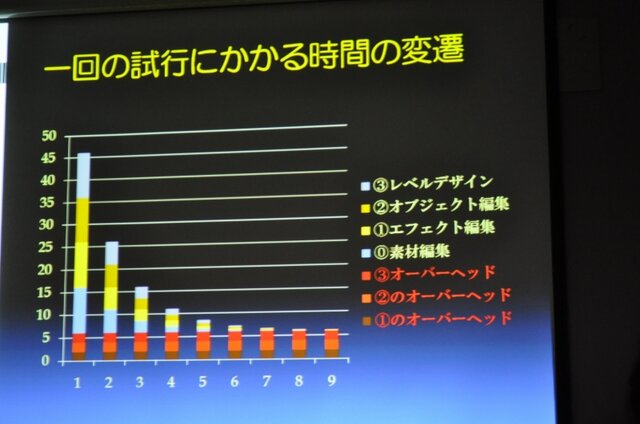 【GTMF 2009】3Dエフェクトツールの理想に向けて「Blend Magic」