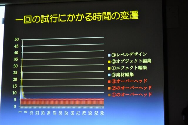 【GTMF 2009】3Dエフェクトツールの理想に向けて「Blend Magic」