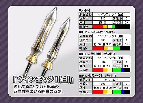 モンスターハンター フロンティア オンライン