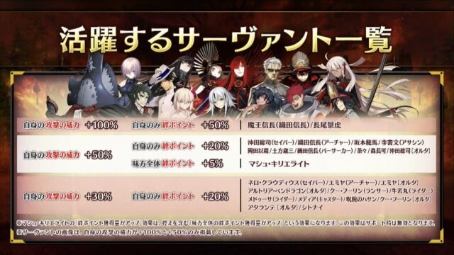Fgo 新イベント オール信長総進撃 ぐだぐだファイナル本能寺19 は7月4日18時開催 数多のノッブが戦国時代で鎬を削る 生放送まとめ インサイド