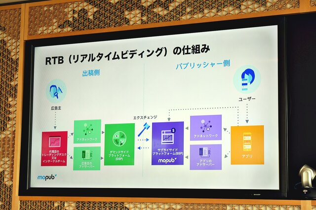 Twitter Japanが「MoPub」プレスラウンドテーブルを開催─ドワンゴやグノシー、アメブロ、芸者東京がMoPubを導入した理由に迫る