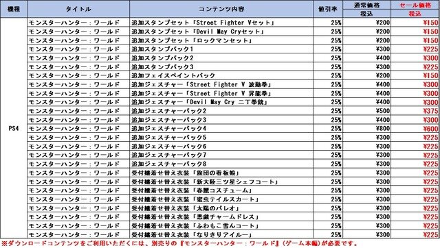 PS4版『モンハン：ワールド』ベストプライス&DL版がより購入しやすく価格改定！「アイスボーン」に備えよう