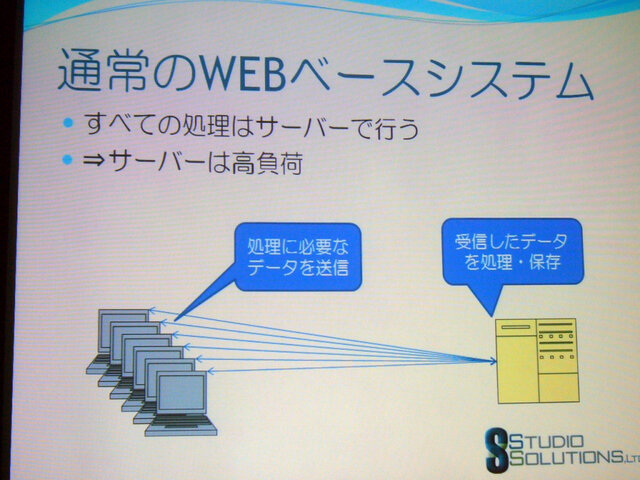 【GTMF 2009】バグに効率的に対処する〜『ブルードラゴン プラス』でも使われたバグトラッキングシステム