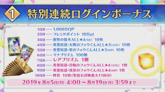 『FGO』4周年記念が豪華すぎ！ 10回分で11回召喚に、「ダ・ヴィンチ（ライダー）」実装、単独ピックアップ率が向上、フレポ召喚に7騎追加【生放送まとめ】