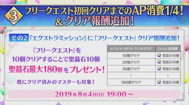 Fgo 4周年記念が豪華すぎ 10回分で11回召喚に ダ ヴィンチ ライダー 実装 単独ピックアップ率が向上 フレポ召喚に7騎追加 生放送まとめ インサイド