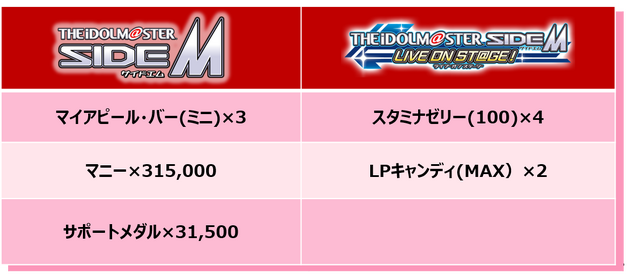 アイドルマスター Sidem 5th単独ドームライブ 新アニバcdシリーズ ゲーム内情報など市原イベント告知まとめ インサイド
