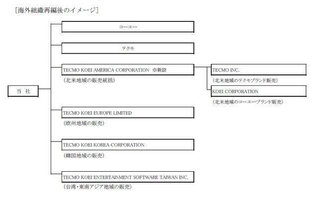 コーエーテクモ、海外販売網を再編