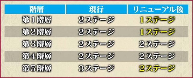 『チェンクロ３』新SSR「豪華客船で往く第十領主 ミシマ」＆「真夏を彩る観葉樹人 アベータ」が登場! “大狩猟戦「豪華客船、大狩猟ツアー!」”開催中