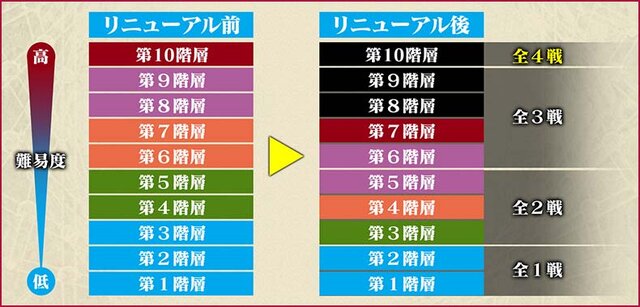 『チェンクロ３』新SSR「豪華客船で往く第十領主 ミシマ」＆「真夏を彩る観葉樹人 アベータ」が登場! “大狩猟戦「豪華客船、大狩猟ツアー!」”開催中