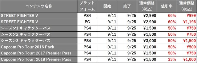 『ストリートファイターV』「エドモンド本田」が似合い過ぎるカッパ姿を披露！ハロウィンコス9月18日より発売―無料トライアル＆セールも開催中