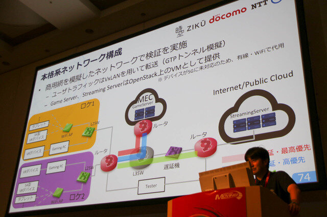 5G環境下のゲームの可能性とは「5Gでゲーム作りはどう変わる？」セッションレポ【CEDEC 2019】