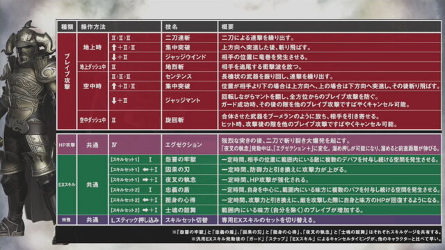 ディシディア Ff ジャッジマスター ガブラス 参戦決定 専用6種 汎用2種のexスキルでパーティの戦力を底上げ インサイド