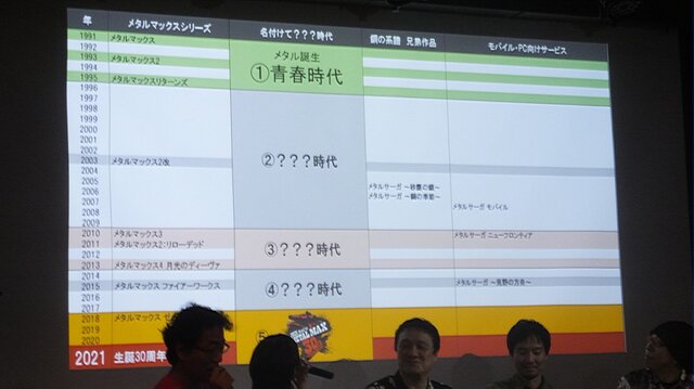 「『メタルマックス』の歴史を皆様と作り上げたい」と宣言！ 開発陣の熱い想いと意外な裏話が交錯するイベントレポ─“ポチ”以外の犬が出るかも!?