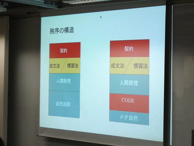 BBAシンポジウム「仮想世界の法と経済」〜仮想世界の法と経済への政策対応の可能性と限界〜