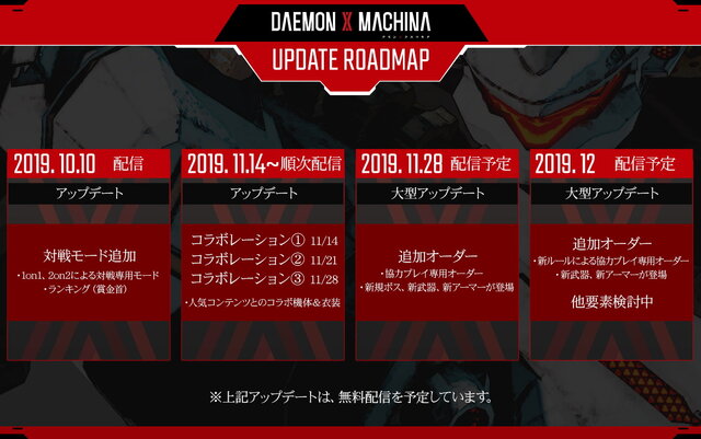 『デモンエクスマキナ』×「交響詩篇エウレカセブン ハイエボリューション」コラボ決定！「ニルヴァーシュ」で戦場を駆け抜けろ