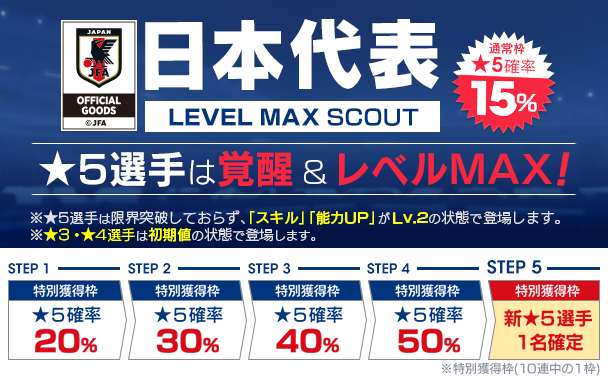 サカつくrtw サッカー日本代表に選出された選手が19 20新バージョンで登場 日本代表スカウト 開催中 インサイド