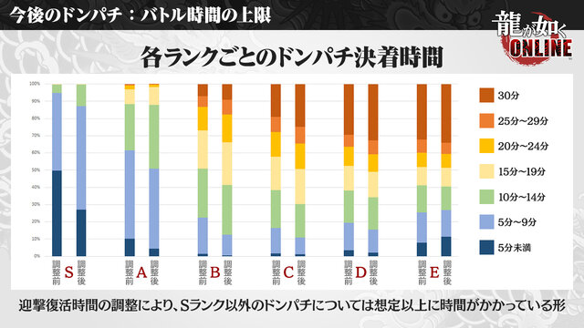 『龍が如く ONLINE』「1周年記念生放送」まとめ─これまでの軌跡や最新バージョンアップ情報がてんこ盛り