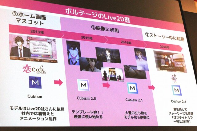 イケメンはこうして作られる！「「その口…塞いでやろうか…？」250人のイケメンをLive2D化してわかった、成人男性キャラの魅力的な見せ方」セッションレポート【alive2019】