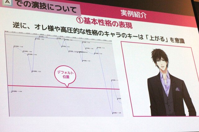 イケメンはこうして作られる！「「その口…塞いでやろうか…？」250人のイケメンをLive2D化してわかった、成人男性キャラの魅力的な見せ方」セッションレポート【alive2019】