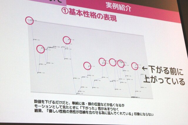 イケメンはこうして作られる！「「その口…塞いでやろうか…？」250人のイケメンをLive2D化してわかった、成人男性キャラの魅力的な見せ方」セッションレポート【alive2019】