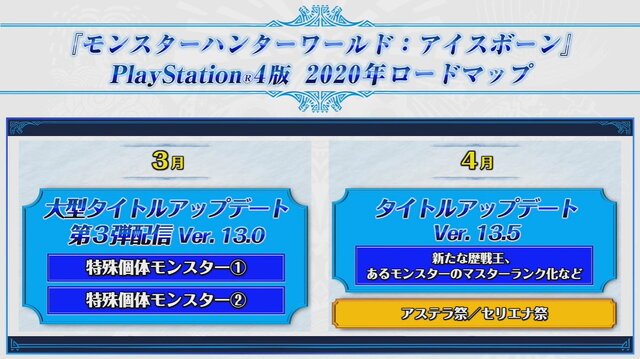 モンハン アイスボーン 年のロードマップ公開 6月までに2つの大型アップデートを実施 Update インサイド モンハン アイスボーン 年のロードマップ公開 6月までに2つの大型アップデートを実施 Update インサイド