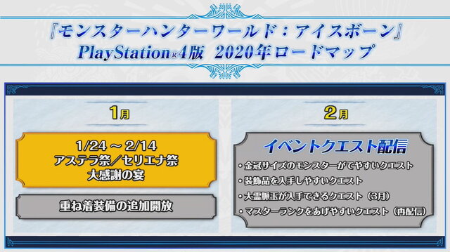 モンハン アイスボーン 年のロードマップ公開 6月までに2つの大型アップデートを実施 Update インサイド