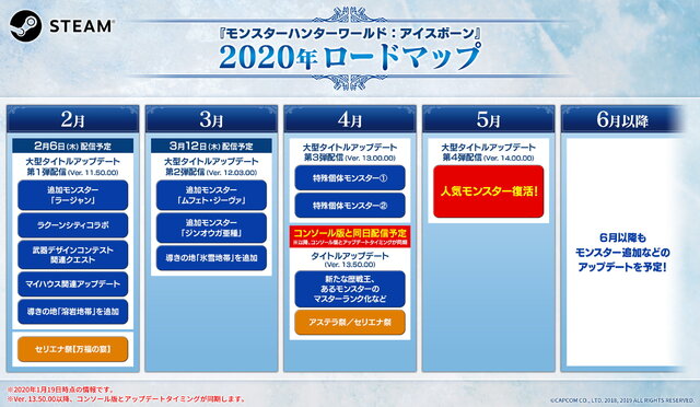 モンハン アイスボーン 年のロードマップ公開 6月までに2つの大型アップデートを実施 Update インサイド